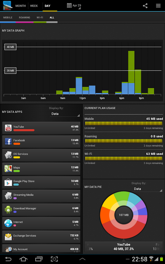 My Data Manager Android
