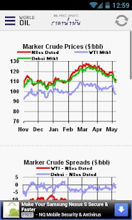 免費下載新聞APP|Oil price update ราคา น้ำมัน app開箱文|APP開箱王