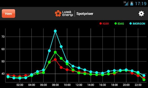 Luleå Energi Screenshots 2
