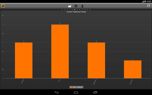 【免費商業App】Eaglement KPI Dashboard-APP點子