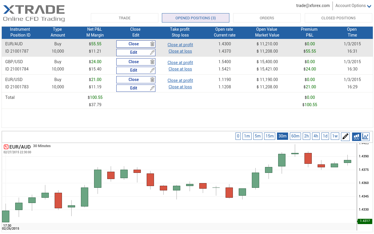 XTrade - Online CFD Trading - Android Apps on Google Play