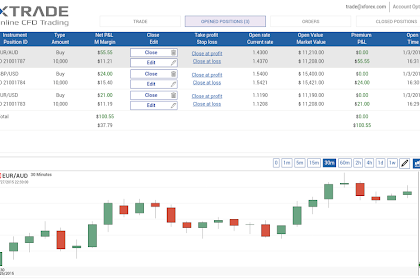 Forex Strategies Xtrade Trading