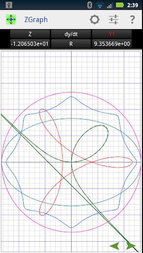 ZGraph