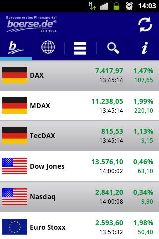 boerse.de - Alles zur Börse