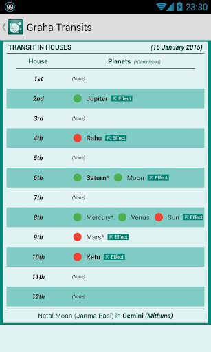 免費下載生活APP|Graha Transits app開箱文|APP開箱王