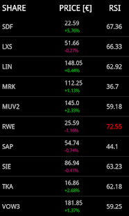 Frankfurt Stock Analyzer Screenshots 1