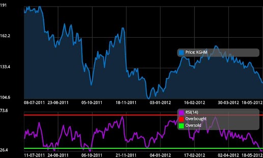 Warsaw Stock Exchange Analyzer Screenshots 5