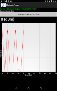 Lastest Bluetooth Finder APK for Android