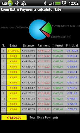 【免費財經App】Loan Extra Payments calculator-APP點子