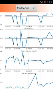 Car manager (mileage,expenses) - screenshot thumbnail