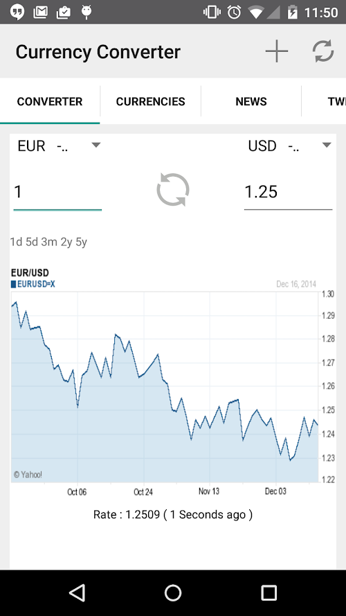 Android application Currency Converter screenshort