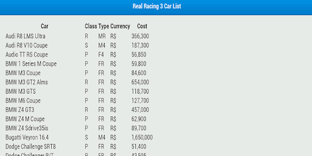 Download Real Racing 3 Cheats APK