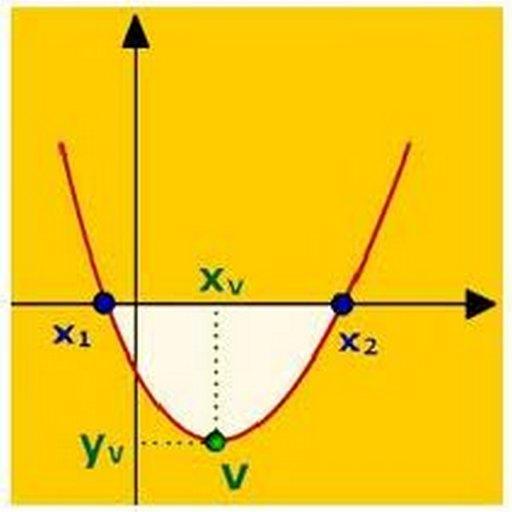 Quadratic Equation LOGO-APP點子