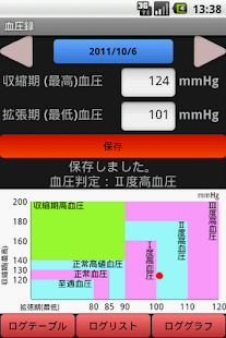 血壓記錄