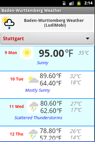 Baden-Wurttemberg Weather