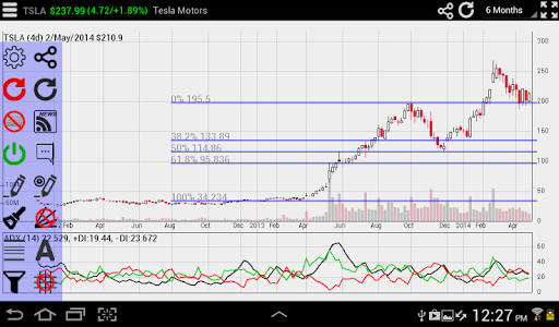 【免費財經App】Interactive Stock Charts-APP點子