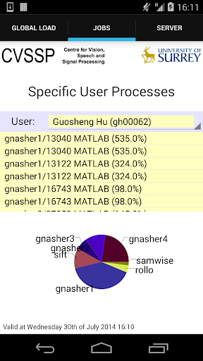 CVSSP Server Statistics