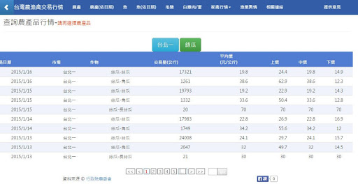 【免費生產應用App】台灣農漁禽交易行情資料庫-APP點子