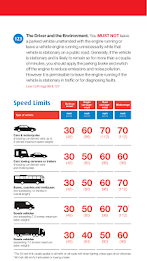 UK PCV Theory Test poster 8