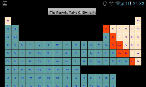 Periodic Table Of Elements