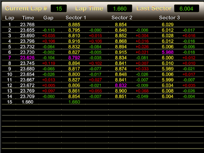  pCars Dash  