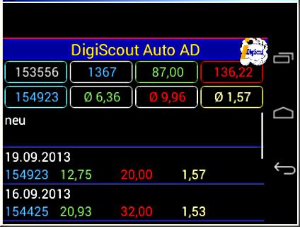 DigiScout Auto ad