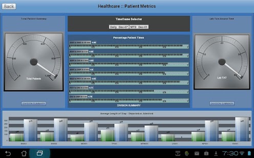 How to mod iDashboards 3.1.0 unlimited apk for bluestacks