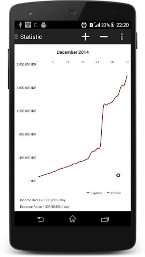 【免費財經App】Money Manager-APP點子