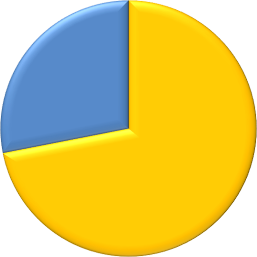 Nsys test. Круговая диаграмма (pie Chart). Диаграмма пирог. Статистический круг. Диаграмма пирожок значок.