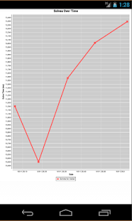 Download Tap Timer+ APK for Android