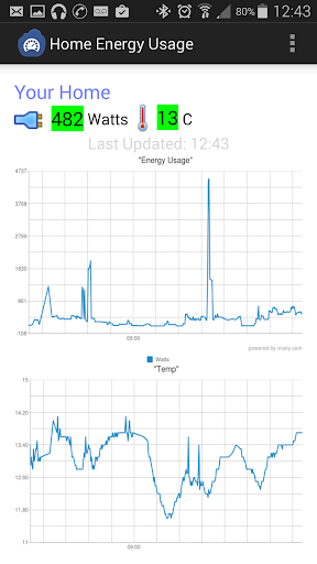 Xively Home Energy Usage Basic