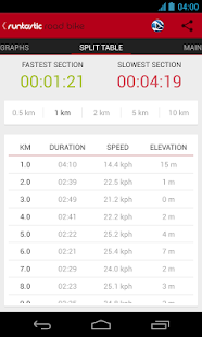Runtastic Road Bike PRO v2.0 Runtastic Road Bike PRO - screenshot thumbnail