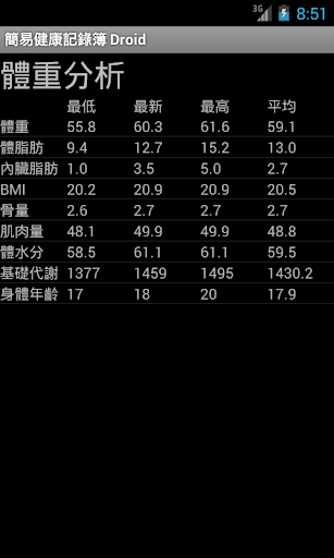 【免費健康App】簡易健康記錄簿Droid-APP點子