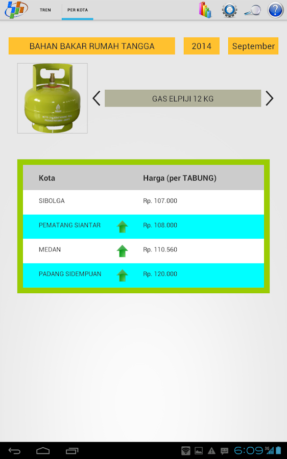   Data Harga – Screenshot 