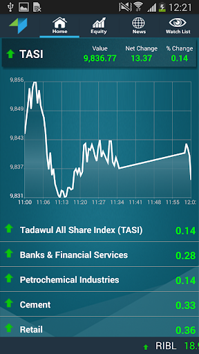 Tadawul