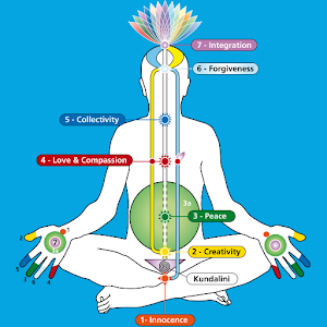 Sahaj Milan.apk 1.0