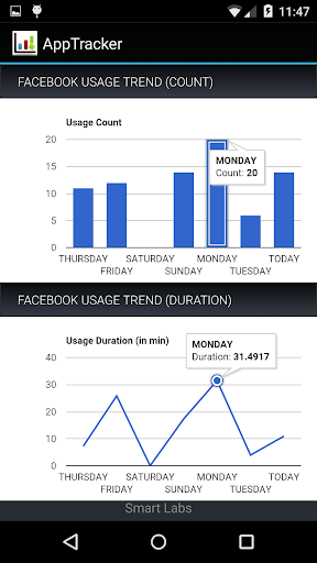 免費下載工具APP|App Usage Tracker: AppTracker app開箱文|APP開箱王