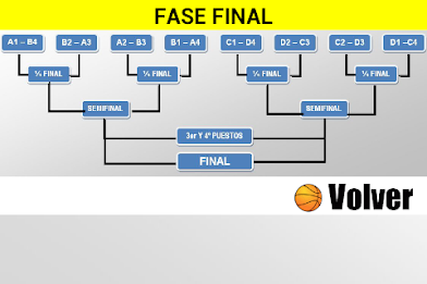 Mundial Baloncesto España 2014 poster 20