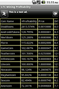 Litecoin Mining Profitability