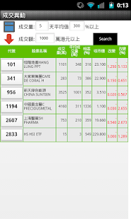 How to install 成交異動王 lastet apk for android