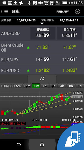 Android 專用 OANDA fxTrade