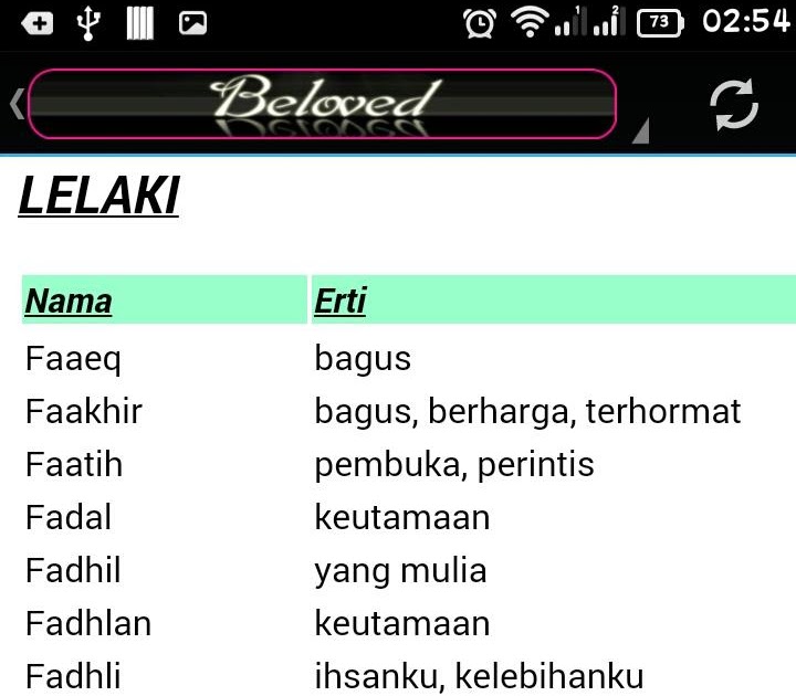 Maksud Nama Firdani Dalam Islam