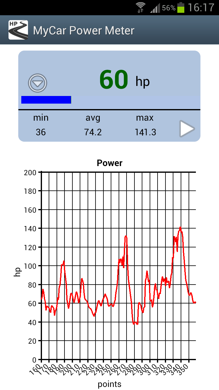 MyCarPro Horse Power Meter Screen 3