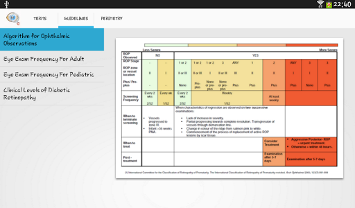 【免費醫療App】Ophthalmic Terms & Guidelines-APP點子