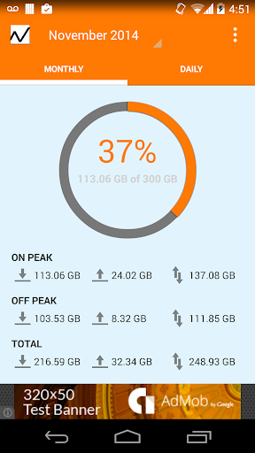 Teksavvy Usage