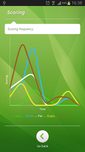 【免費運動App】sCaddie: Golf GPS & Scorecard-APP點子