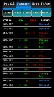 Free Download Forex Signals APK for Android