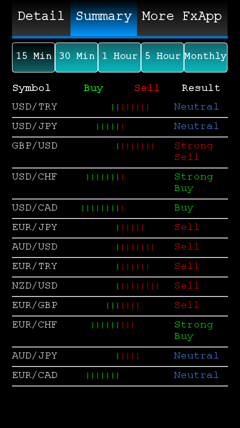 Forex signal app for iphone