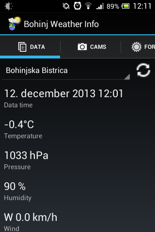 Bohinj Weather Info