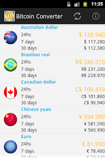 bitcoin price live today india